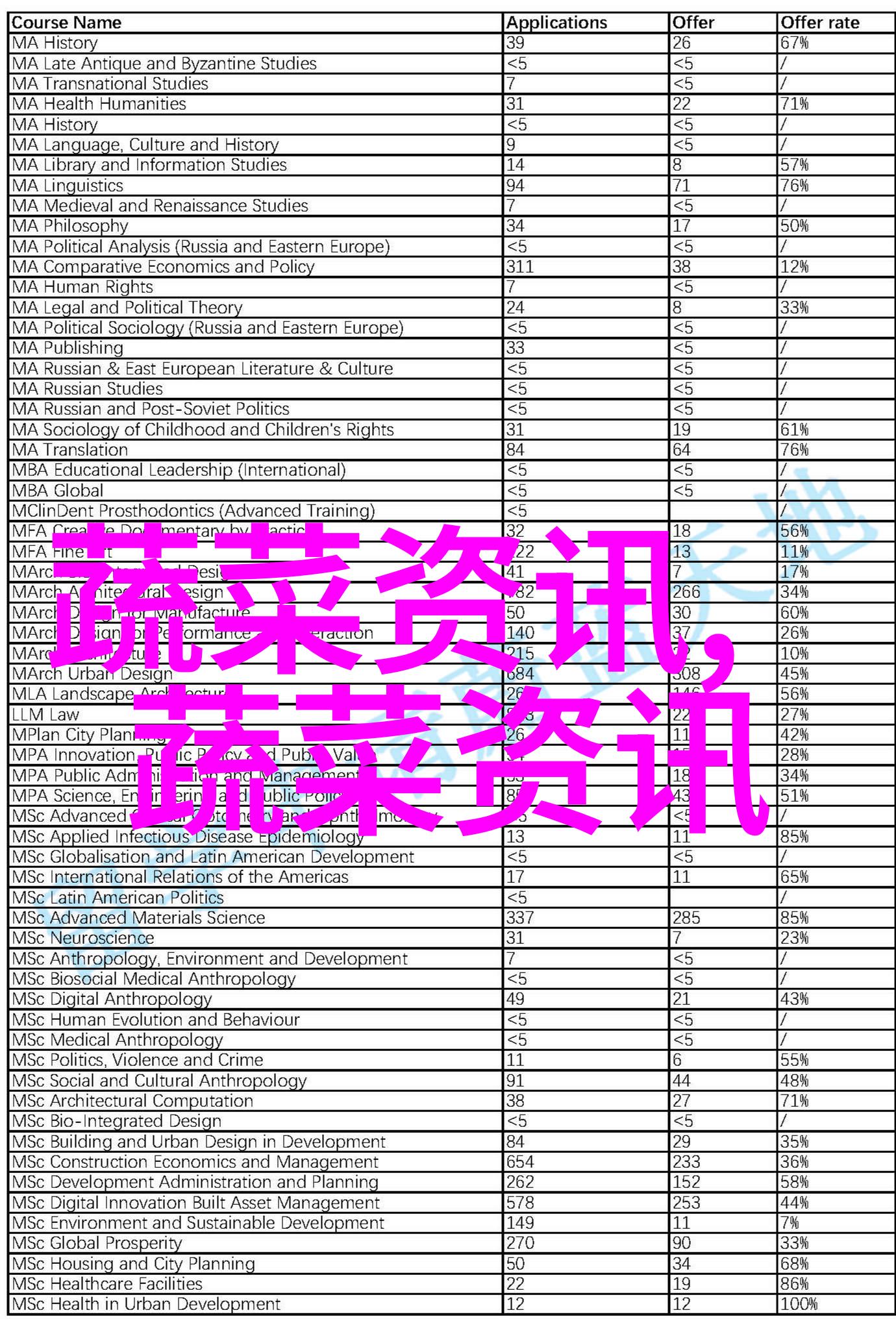 芦笋种植技术